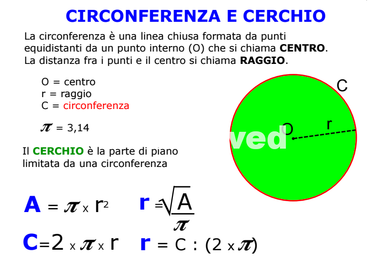 circonferenza cerchio