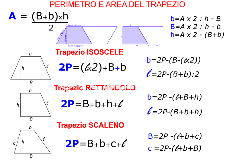 perimetro e area del trapezio