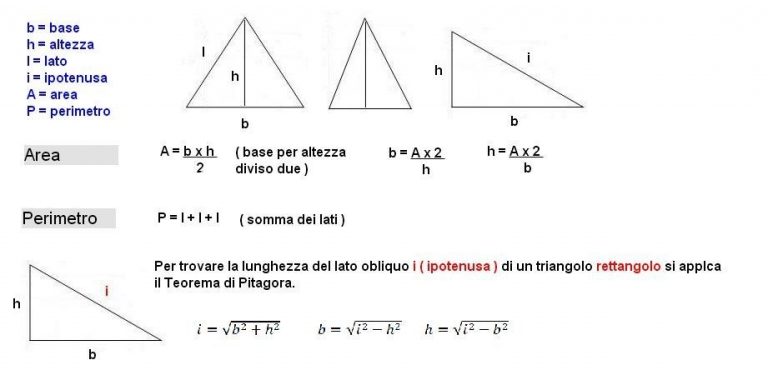 Come Si Trova Il Perimetro Di Un Triangolo Rettangolo FORMULE TRIANGOLO RETTANGOLO – APPUNTI