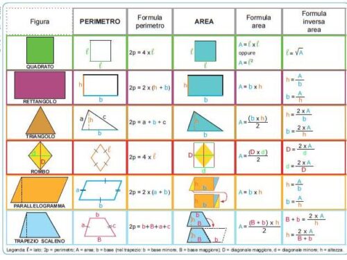 Formulario Di Geometria Piana Da Stampare