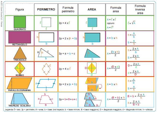 Formulario Di Geometria Piana Scuola Media Appunti