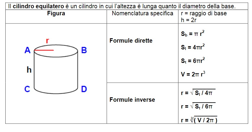 Come Trovare L'altezza Di Un Cilindro Senza Il Volume FORMULE INVERSE CILINDRO EQUILATERO