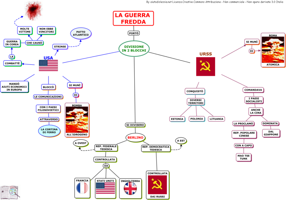 GUERRA FREDDA TESINA – Blog di infoscholastic
